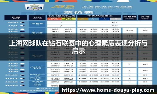 上海网球队在钻石联赛中的心理素质表现分析与启示
